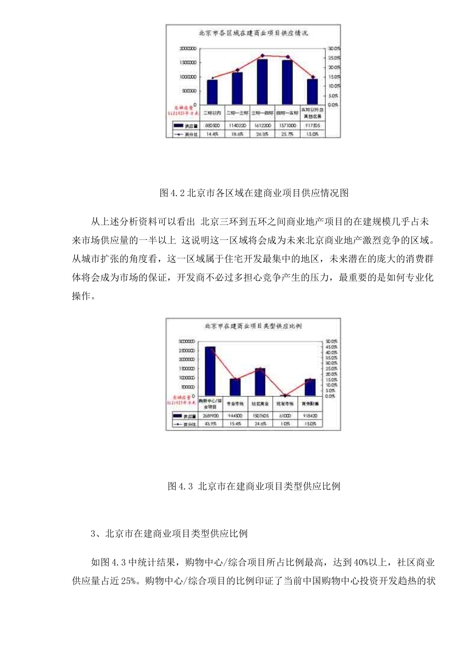 北京市商业地产市场细分研究_第2页