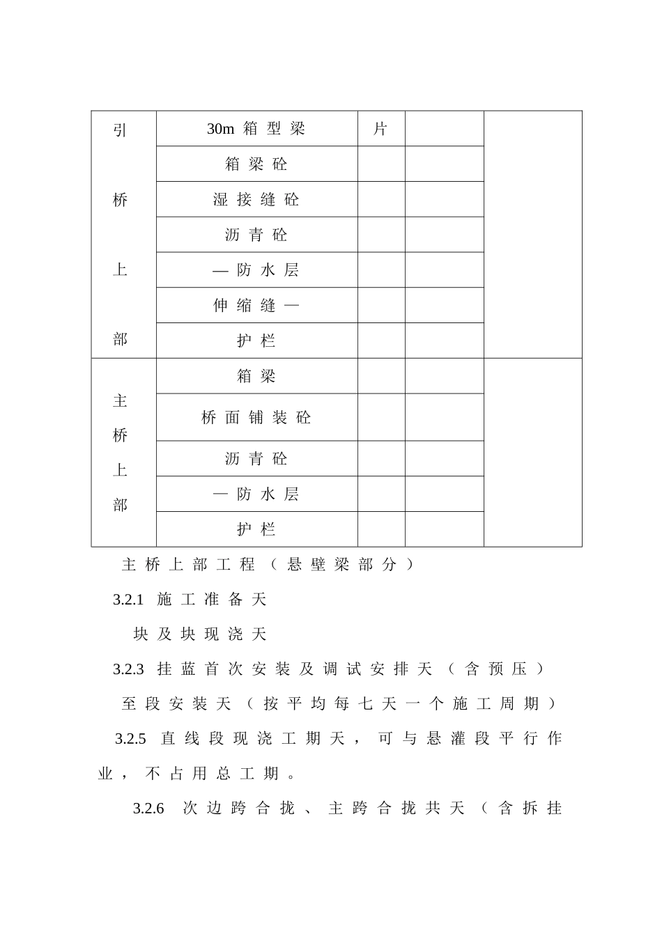 高速公路特大桥施工组织设计方案(DOC25页)_第3页