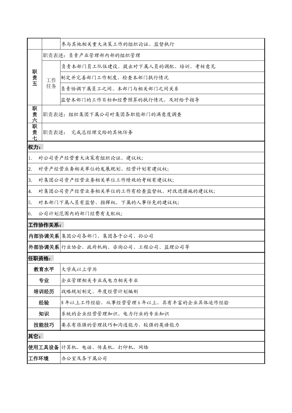 电力集团产业管理部经理职务说明书_第2页