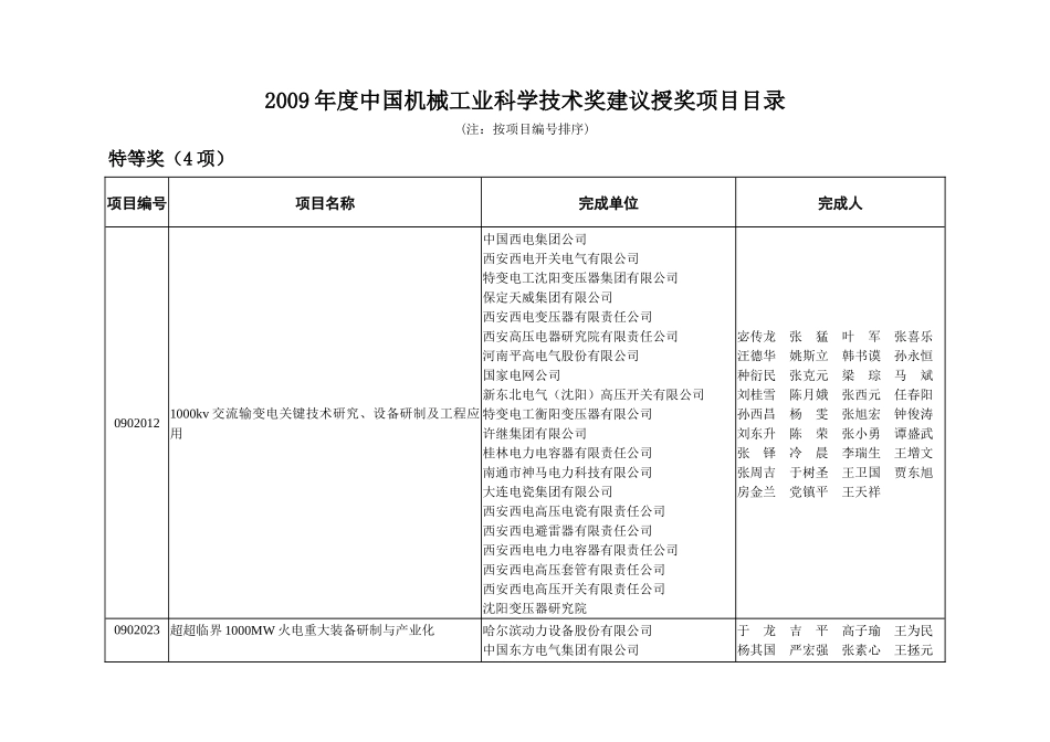 中国机械工业科学技术奖励工作办公室_第2页