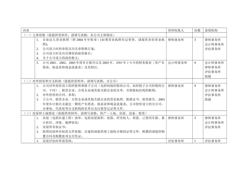 五矿钨业整合项目尽职调查资料调研安排（自硬）_第1页