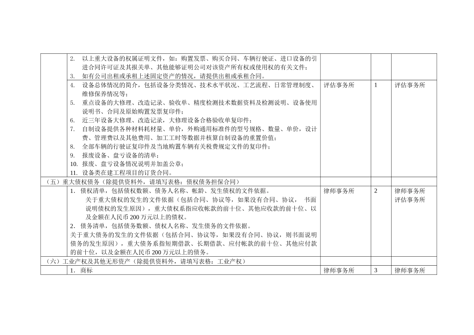 五矿钨业整合项目尽职调查资料调研安排（自硬）_第3页