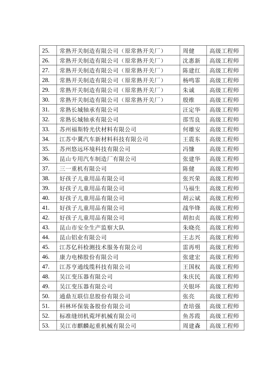 XXXX年江苏省苏州市建设、化工、机械、电子信息工程技_第2页