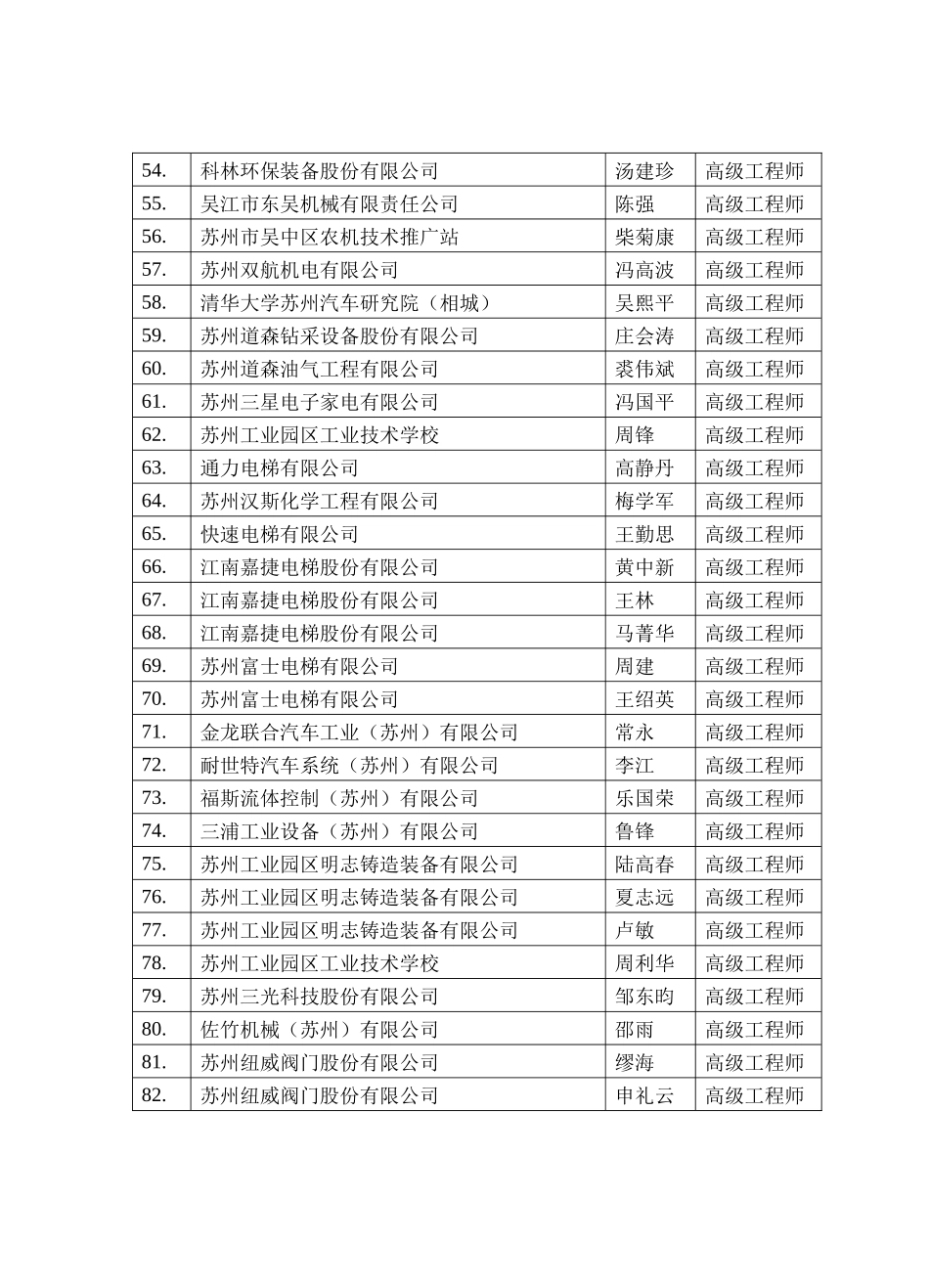 XXXX年江苏省苏州市建设、化工、机械、电子信息工程技_第3页