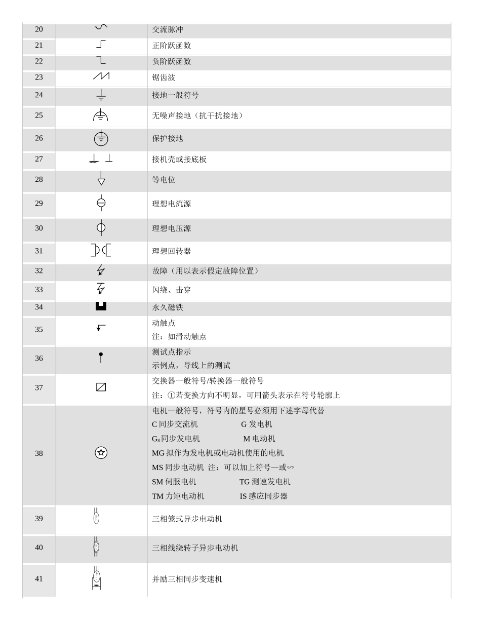最新版常用电工与电子学图形符号大全_第2页