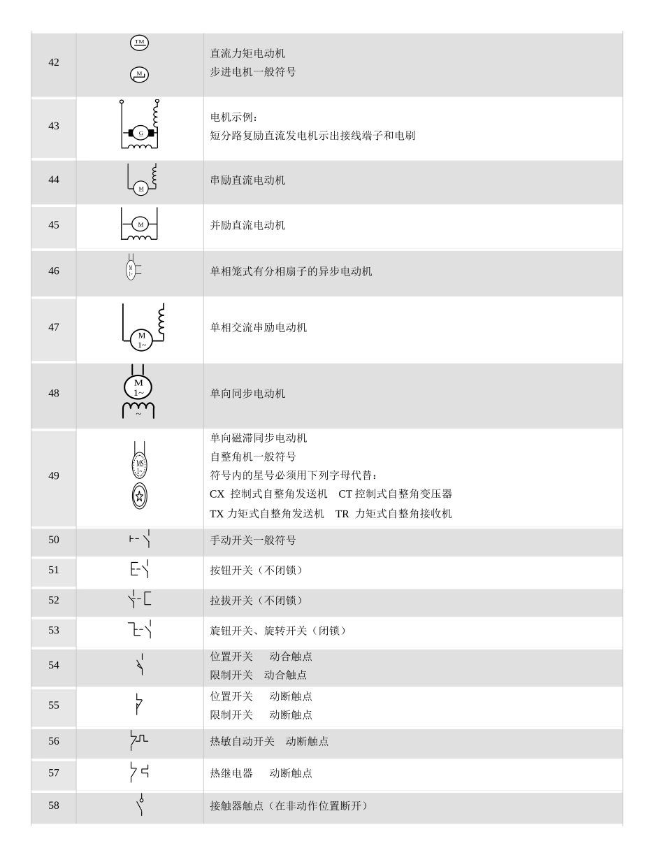 最新版常用电工与电子学图形符号大全_第3页