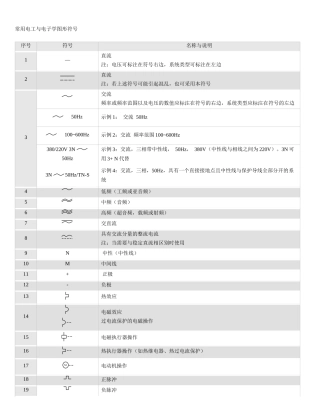 最新版常用电工与电子学图形符号大全
