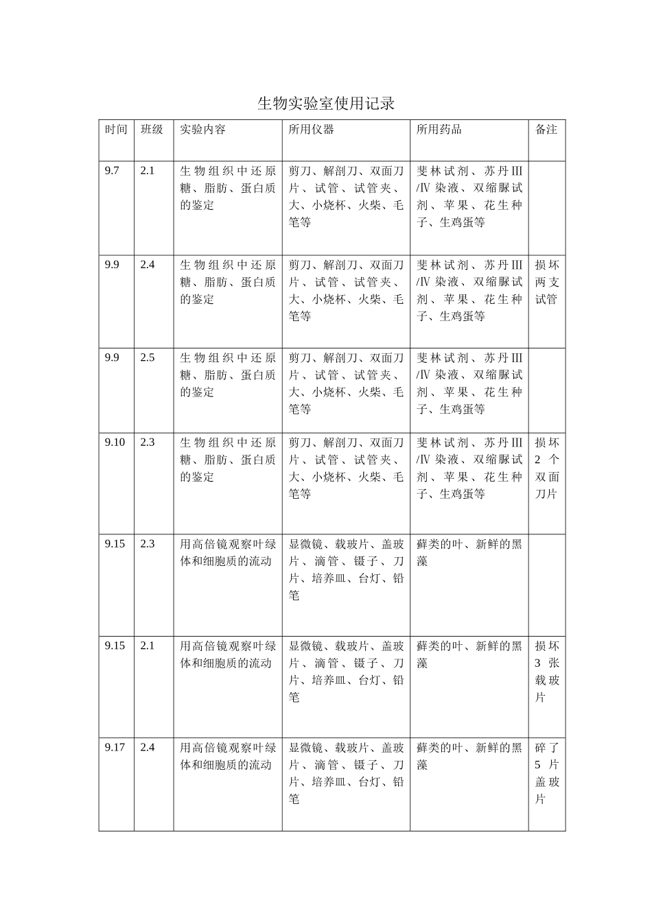 生物实验室使用记录_第1页