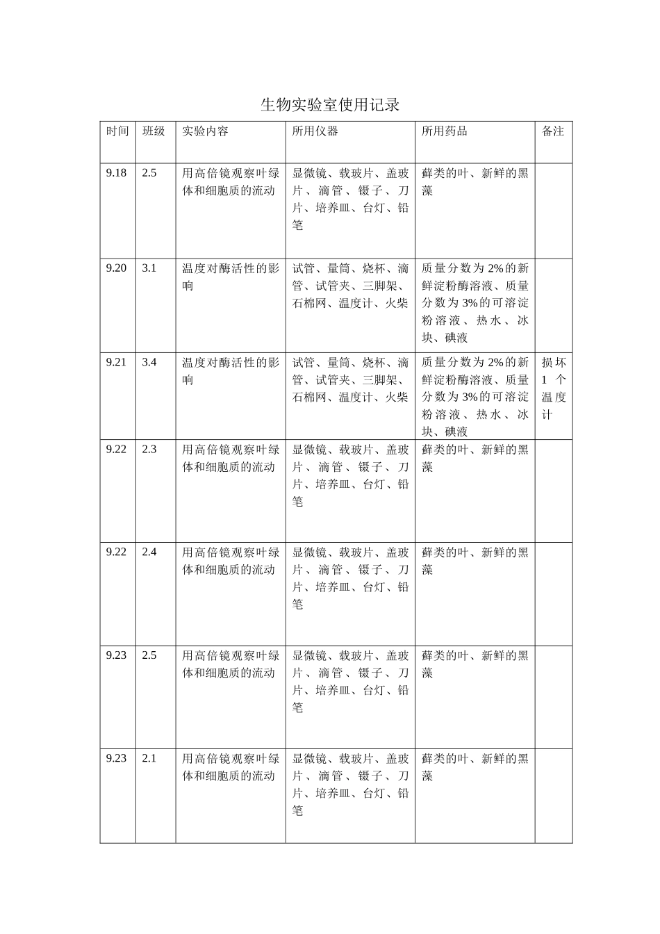 生物实验室使用记录_第2页