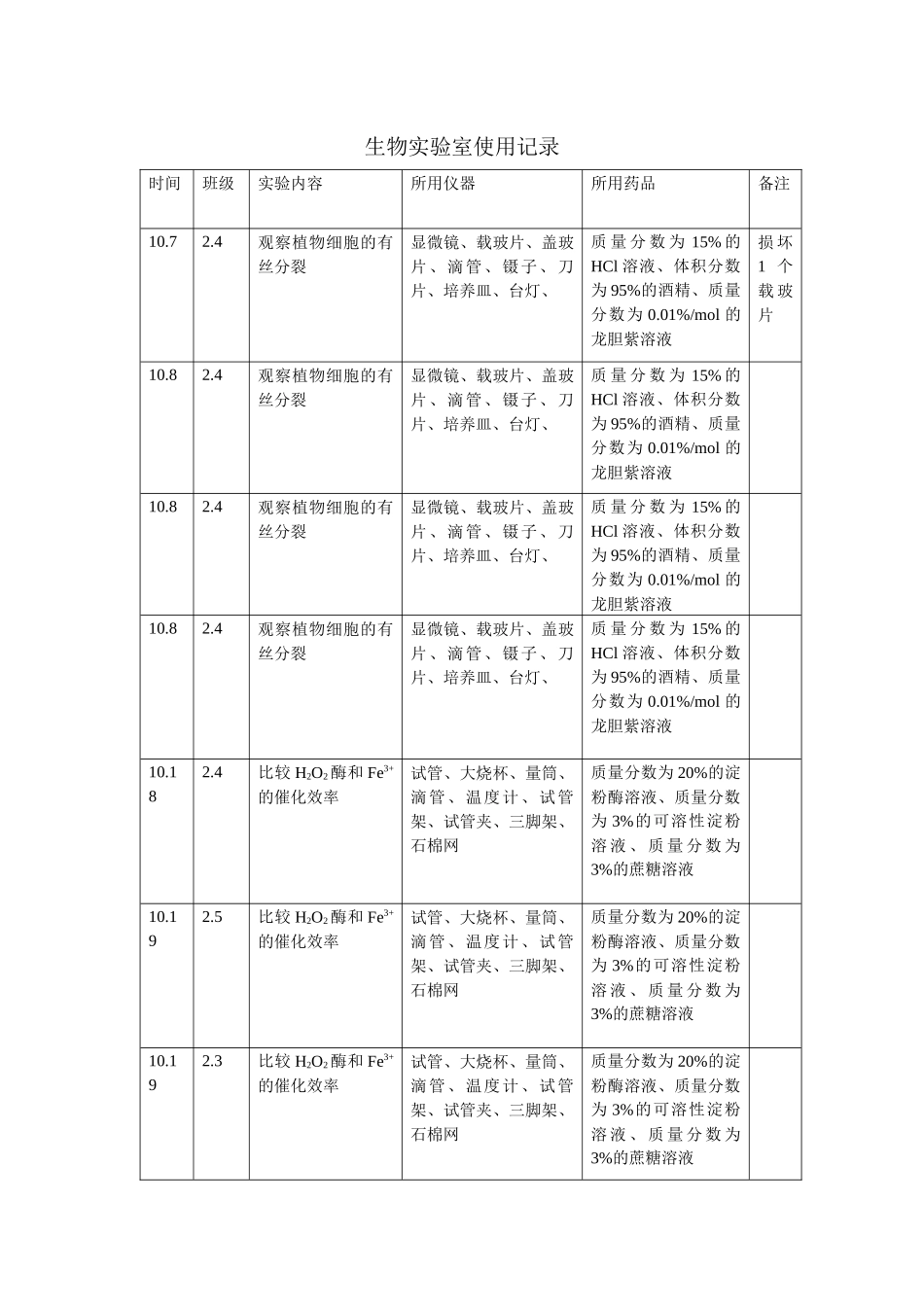 生物实验室使用记录_第3页