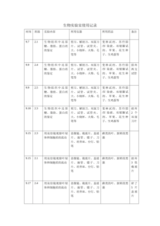 生物实验室使用记录