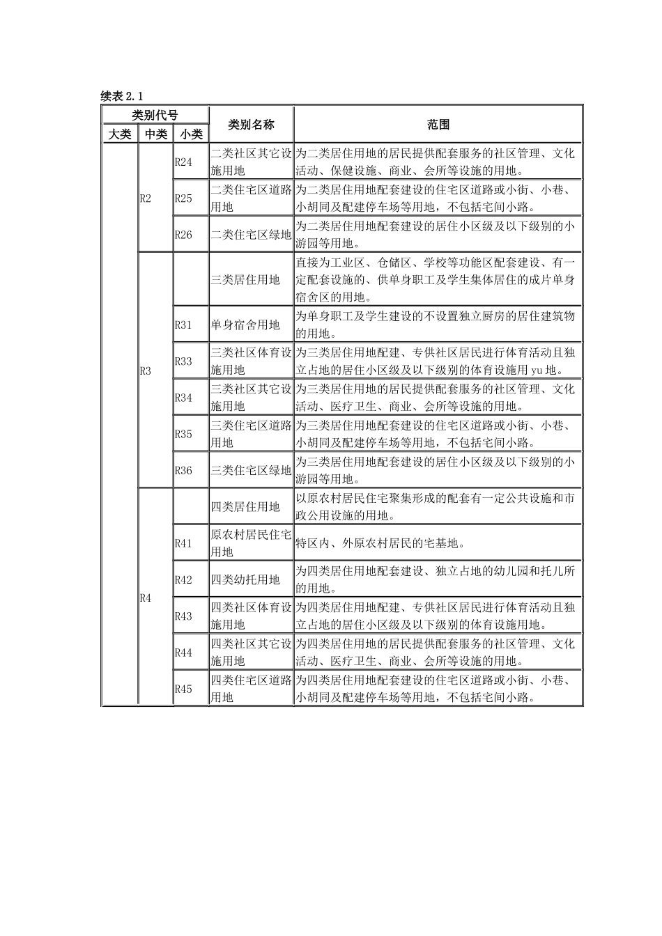 深圳市城市规划标准与准则范本_第3页