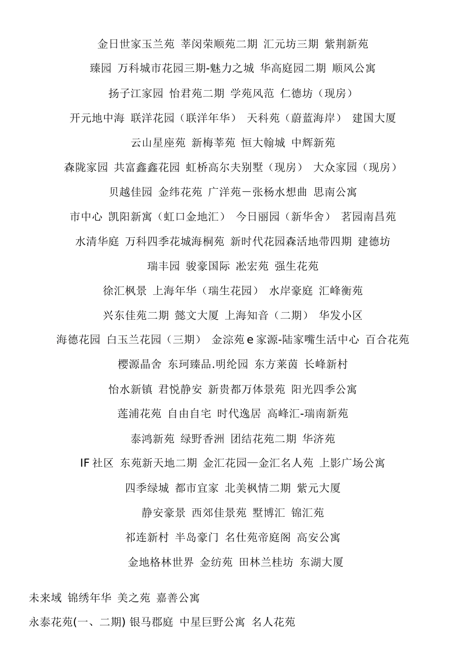 三千个上海楼盘名称大全_第3页