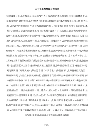 三千个上海楼盘名称大全