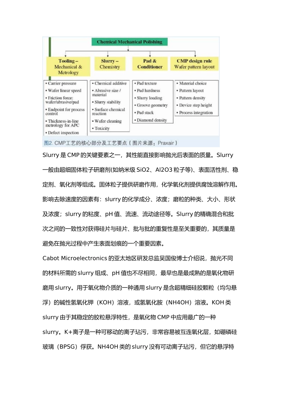 CMP化学机械抛光Slurry的蜕与进_第3页