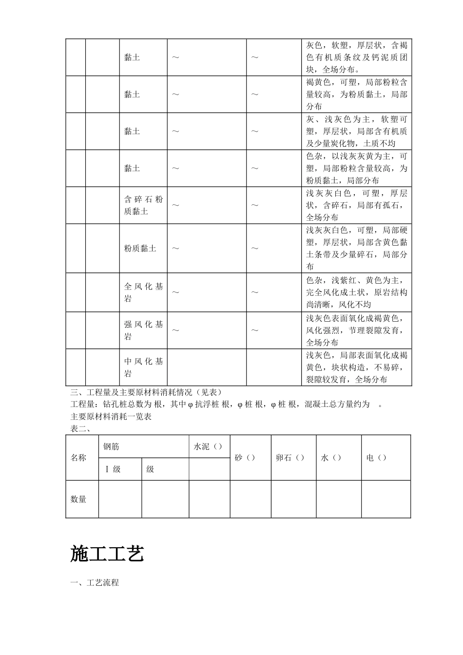 温州市住宅前安置房工程桩基施工组织设计方案(DOC16页)_第3页