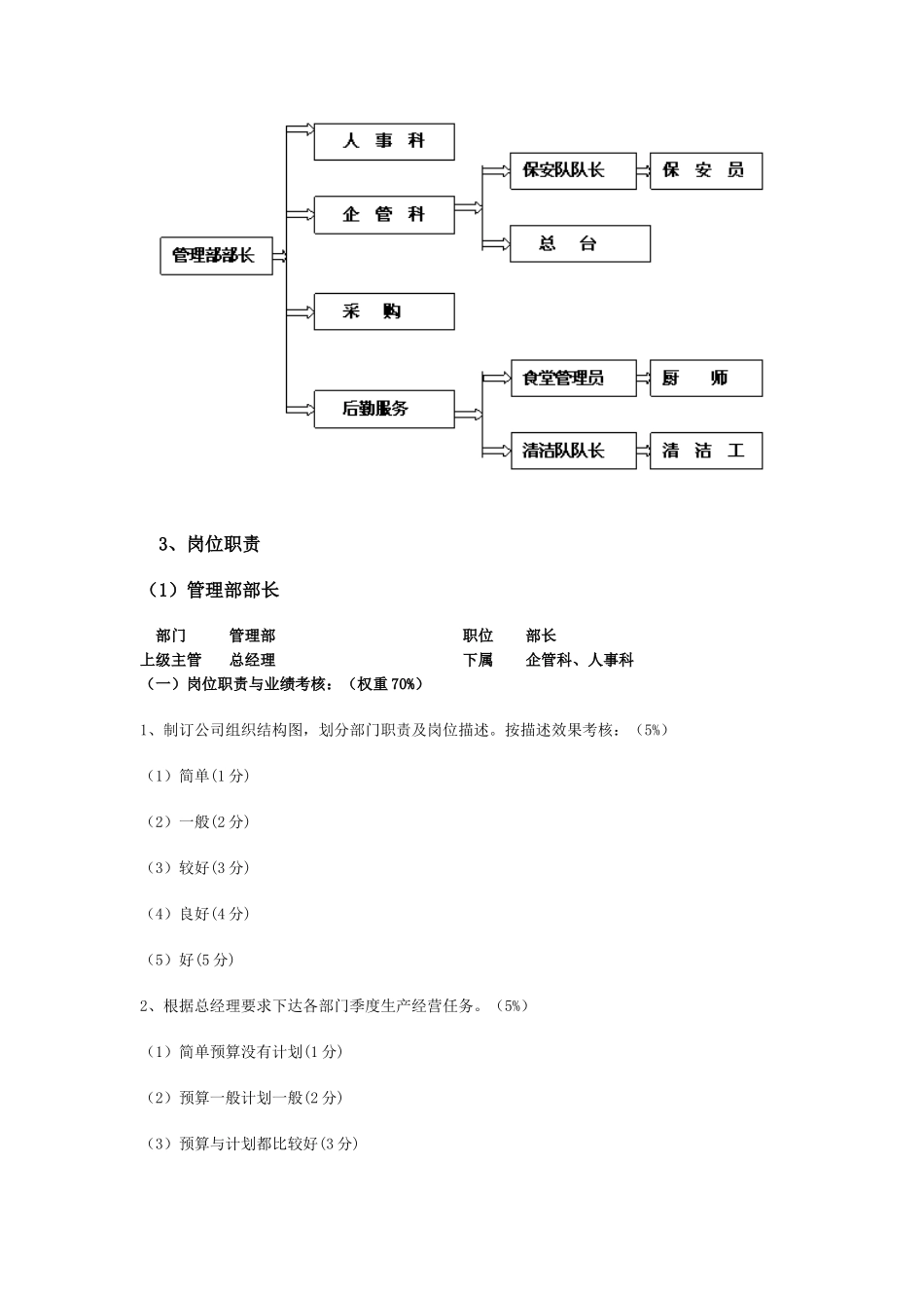 〖服装纺织行业组织结构与岗位职责〗_第2页