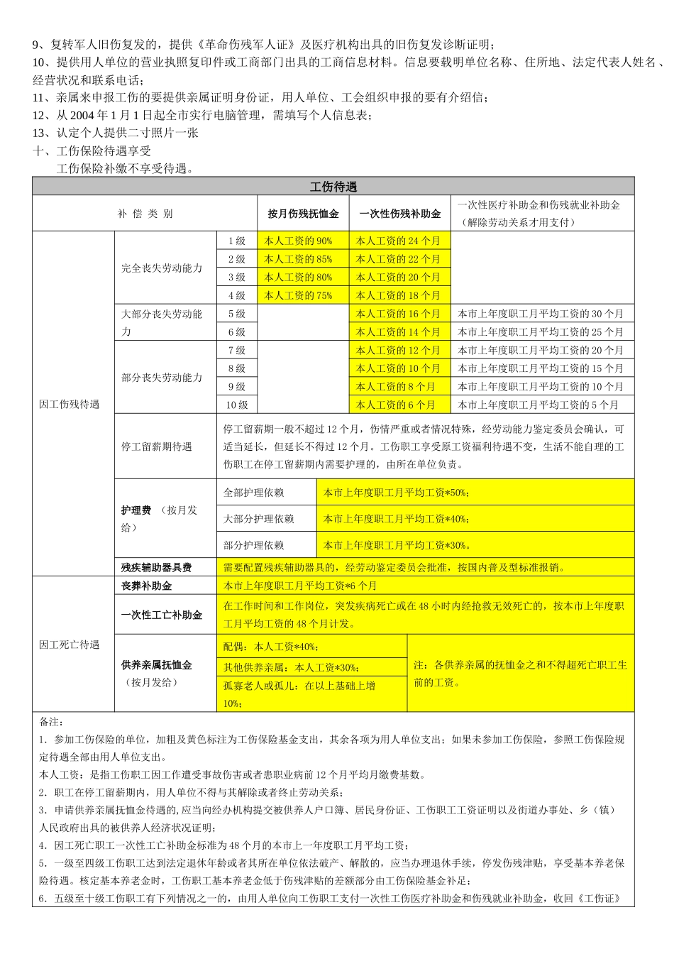 社会保险及公积金政策_第3页