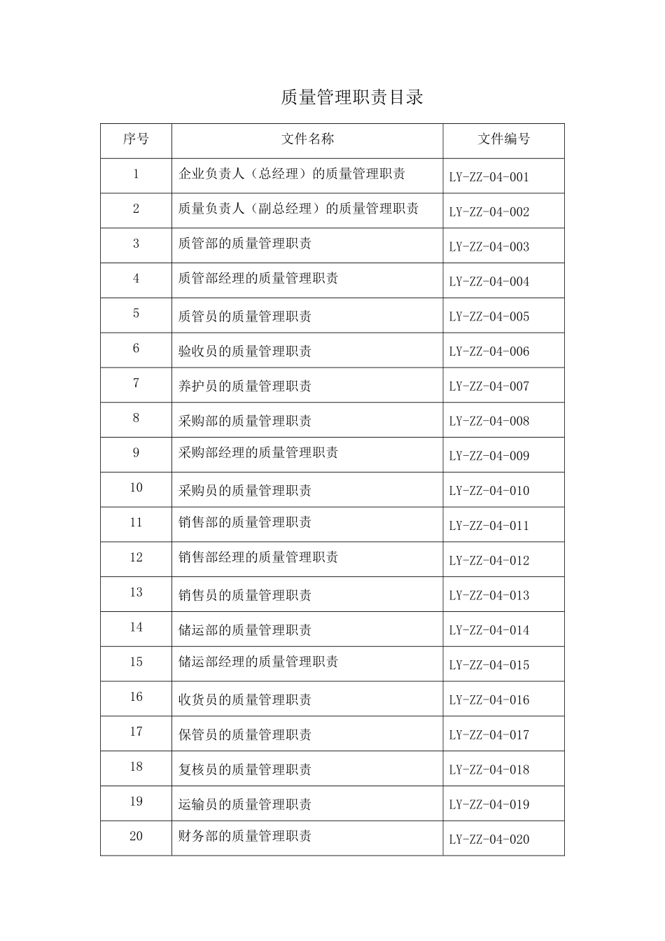 某医药贸易有限责任公司质量管理职责概述_第2页