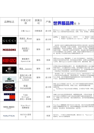 世界各服饰化妆品家具名包知名品牌资料汇总