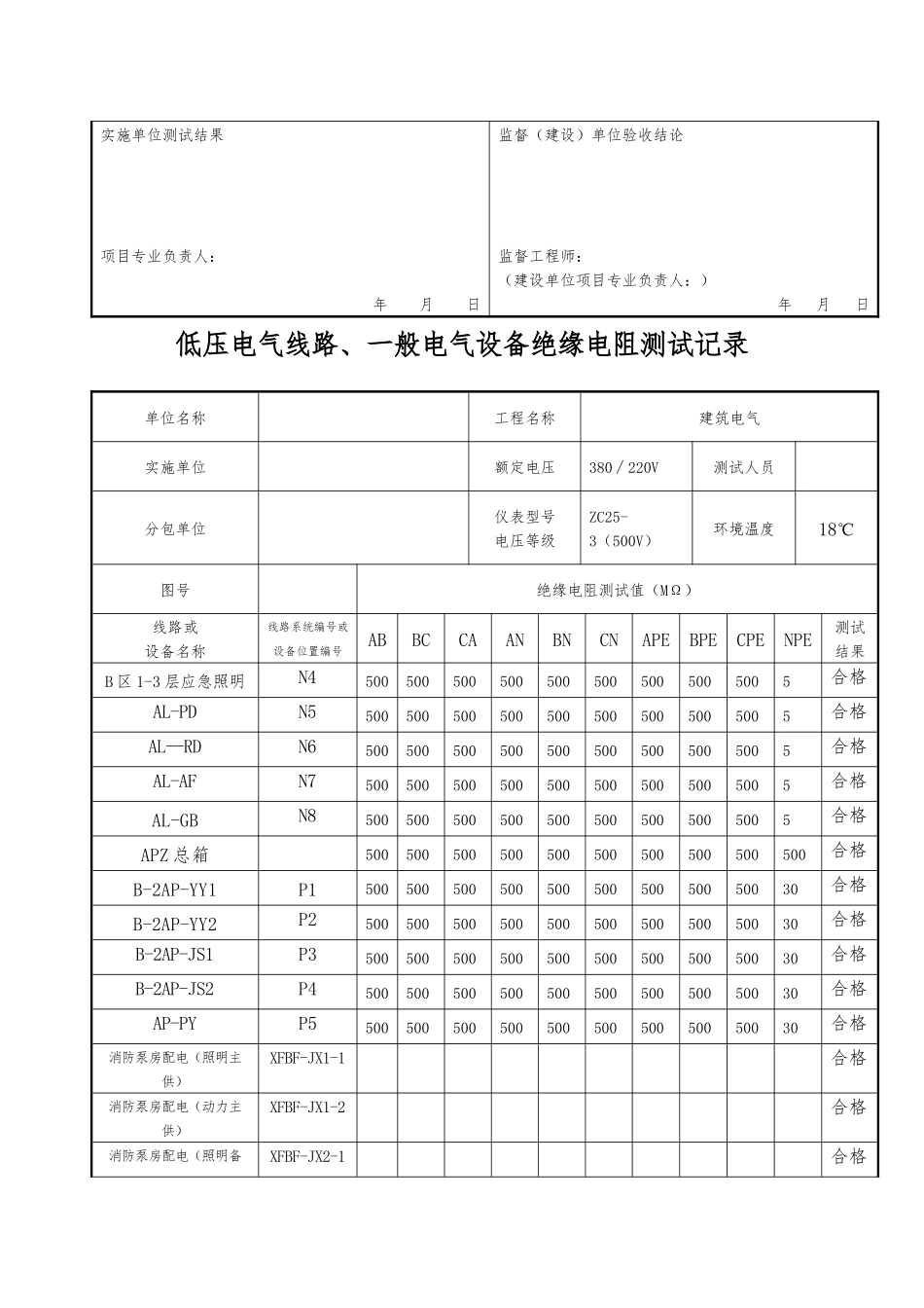 低压电气线路_照明配电箱绝缘电阻测试记录（DOC22页）_第2页