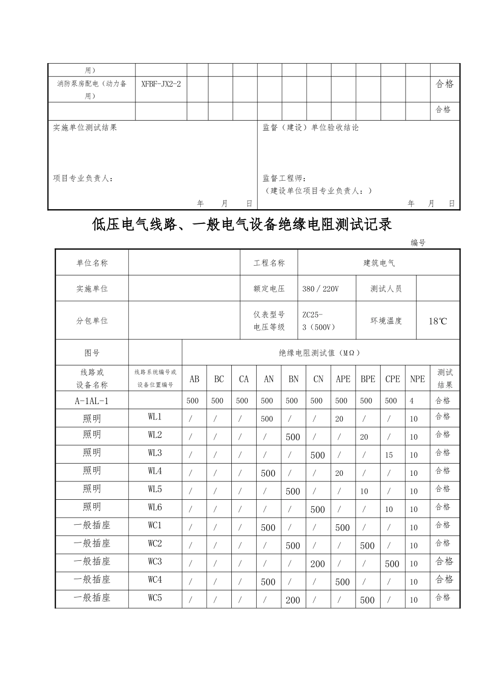 低压电气线路_照明配电箱绝缘电阻测试记录（DOC22页）_第3页
