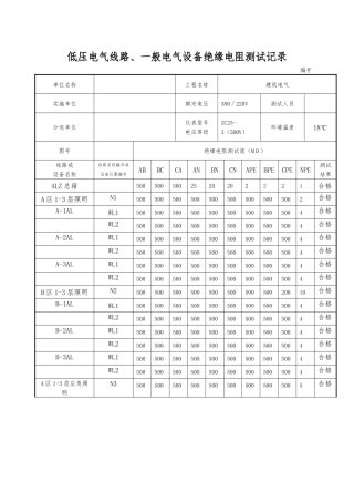 低压电气线路_照明配电箱绝缘电阻测试记录（DOC22页）