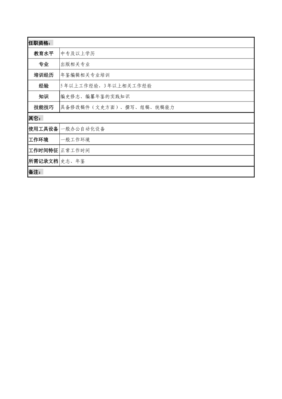 通信行业-信息中心-文史编辑岗位说明书_第2页