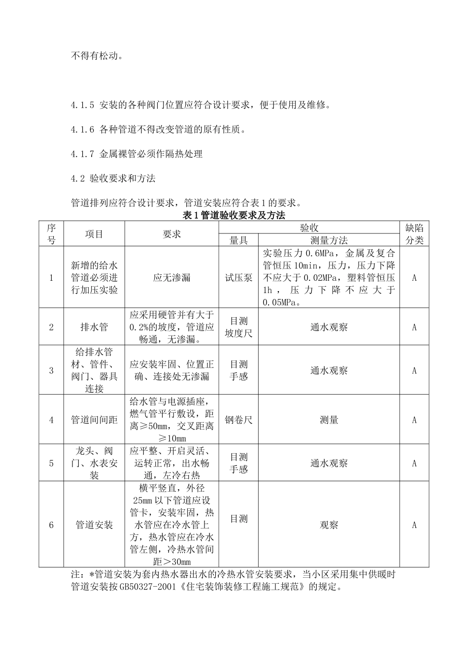 上海市住宅装饰装修验收标准（上海地_第3页