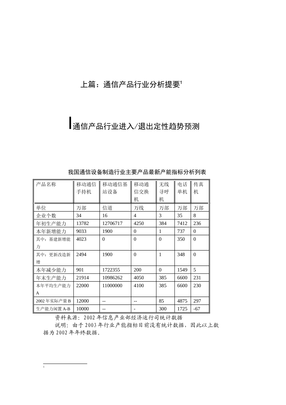 通信产品034(1)_第3页