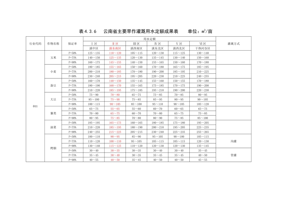 农业及农村生活用水定额标准(年值)_第3页