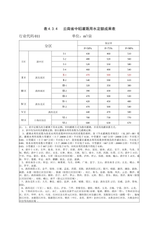 农业及农村生活用水定额标准(年值)