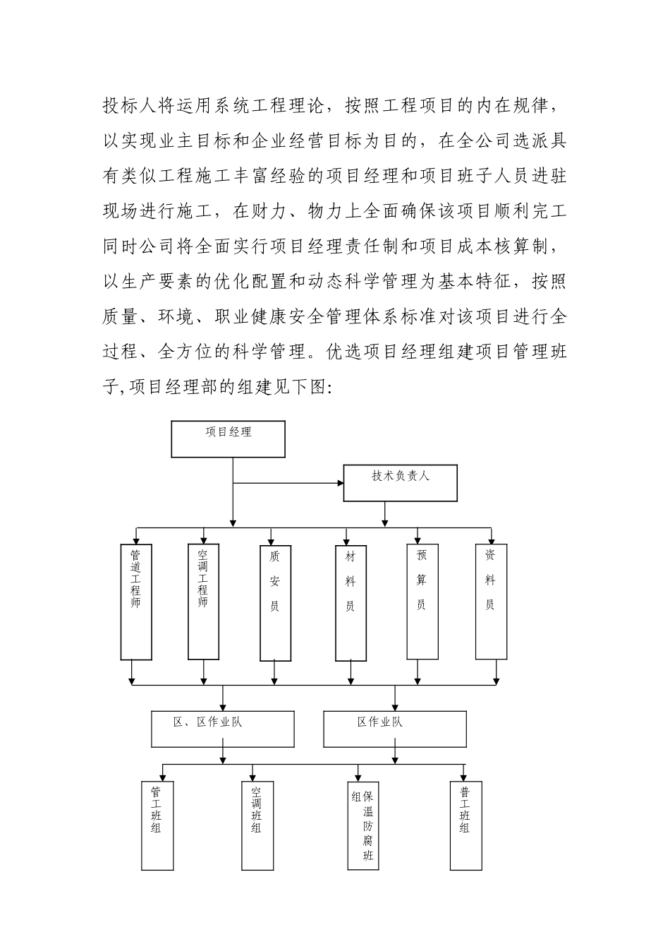 某商业广场通风空调施工组织设计(DOC84页)_第3页