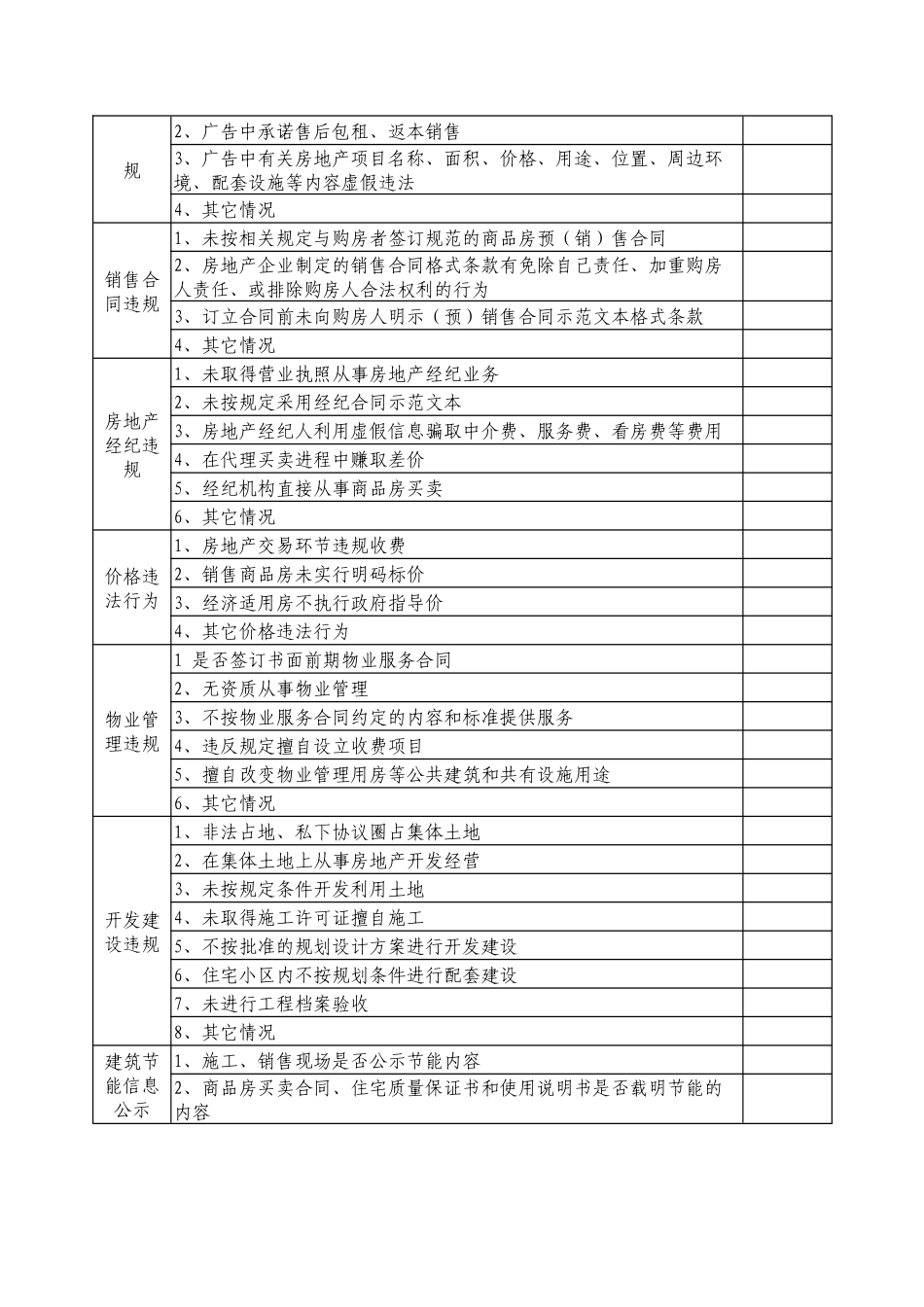 全市房地产市场秩序检查内容表_第2页