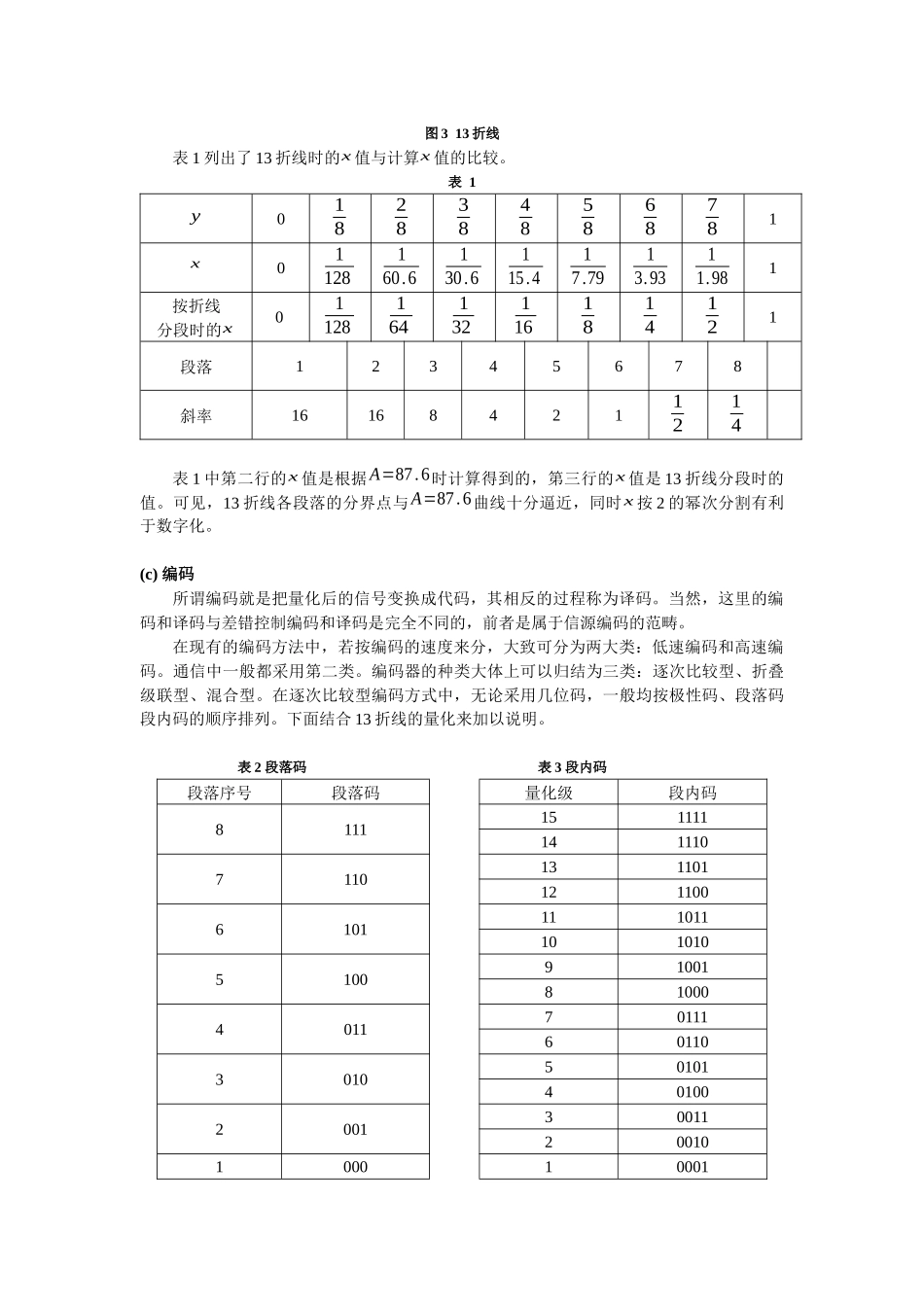 通信系统pcm系统设计与仿真_第3页