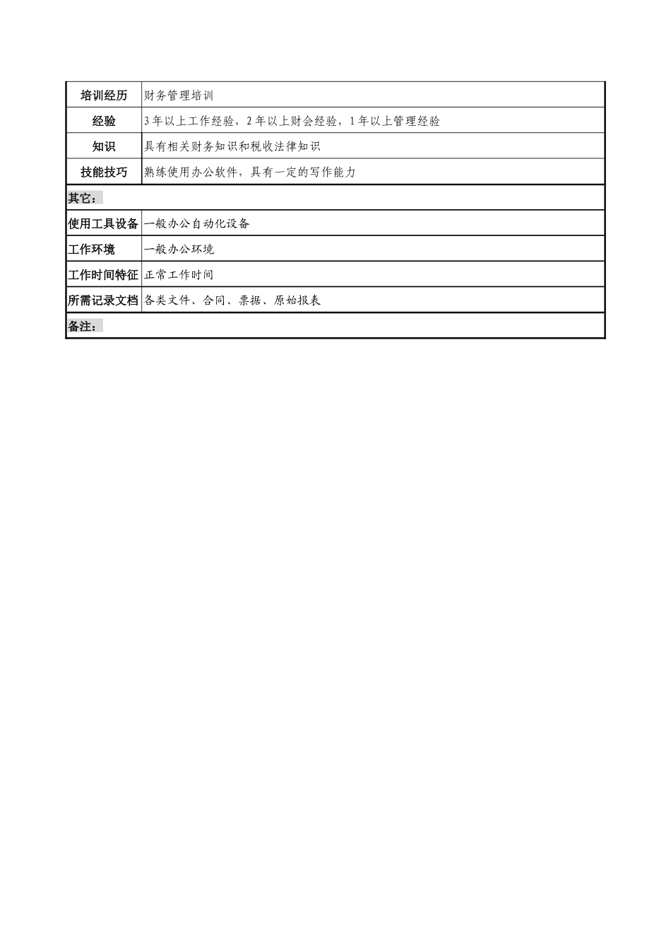 通信行业-存续企业管理部-会计统计岗位说明书_第2页