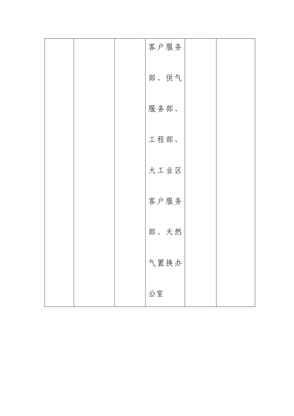 燃气集团安全技术部部门职责_第2页