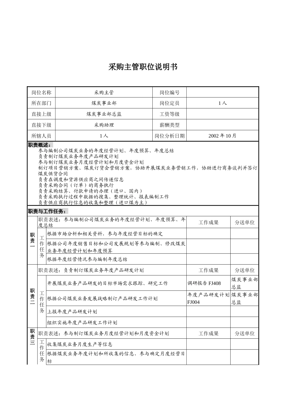 煤炭行业-集团公司-事业部-采购主管岗位说明书_第1页