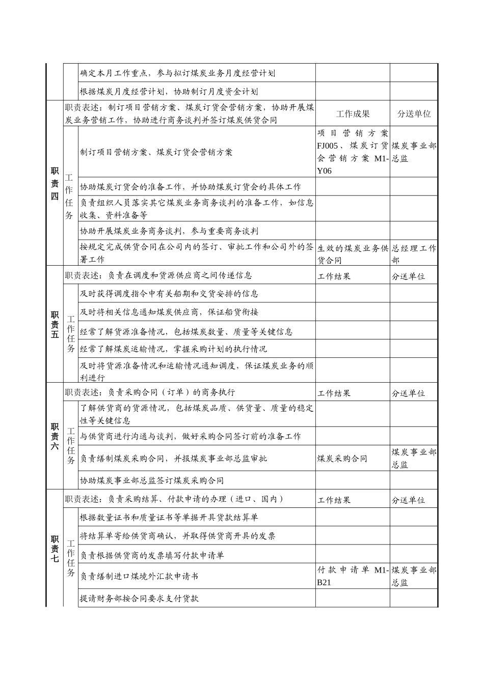 煤炭行业-集团公司-事业部-采购主管岗位说明书_第2页