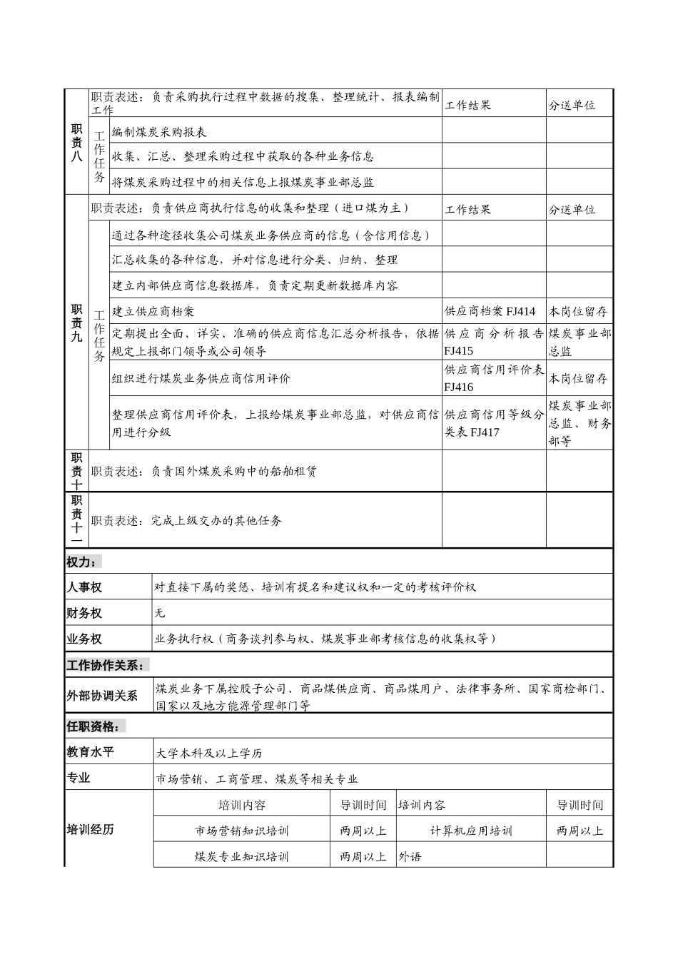 煤炭行业-集团公司-事业部-采购主管岗位说明书_第3页