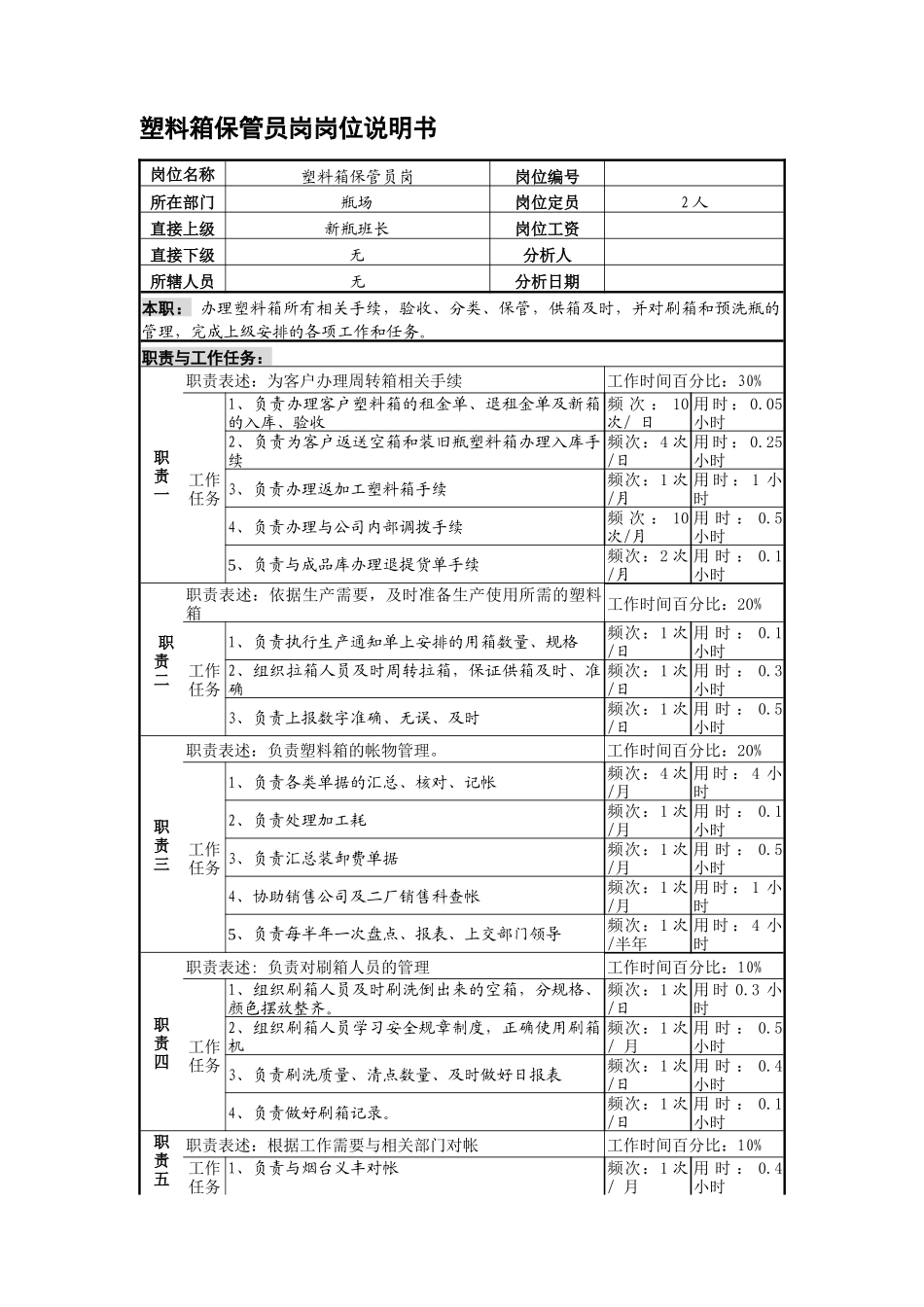 某啤酒企业塑料箱保管员岗位说明书_第1页