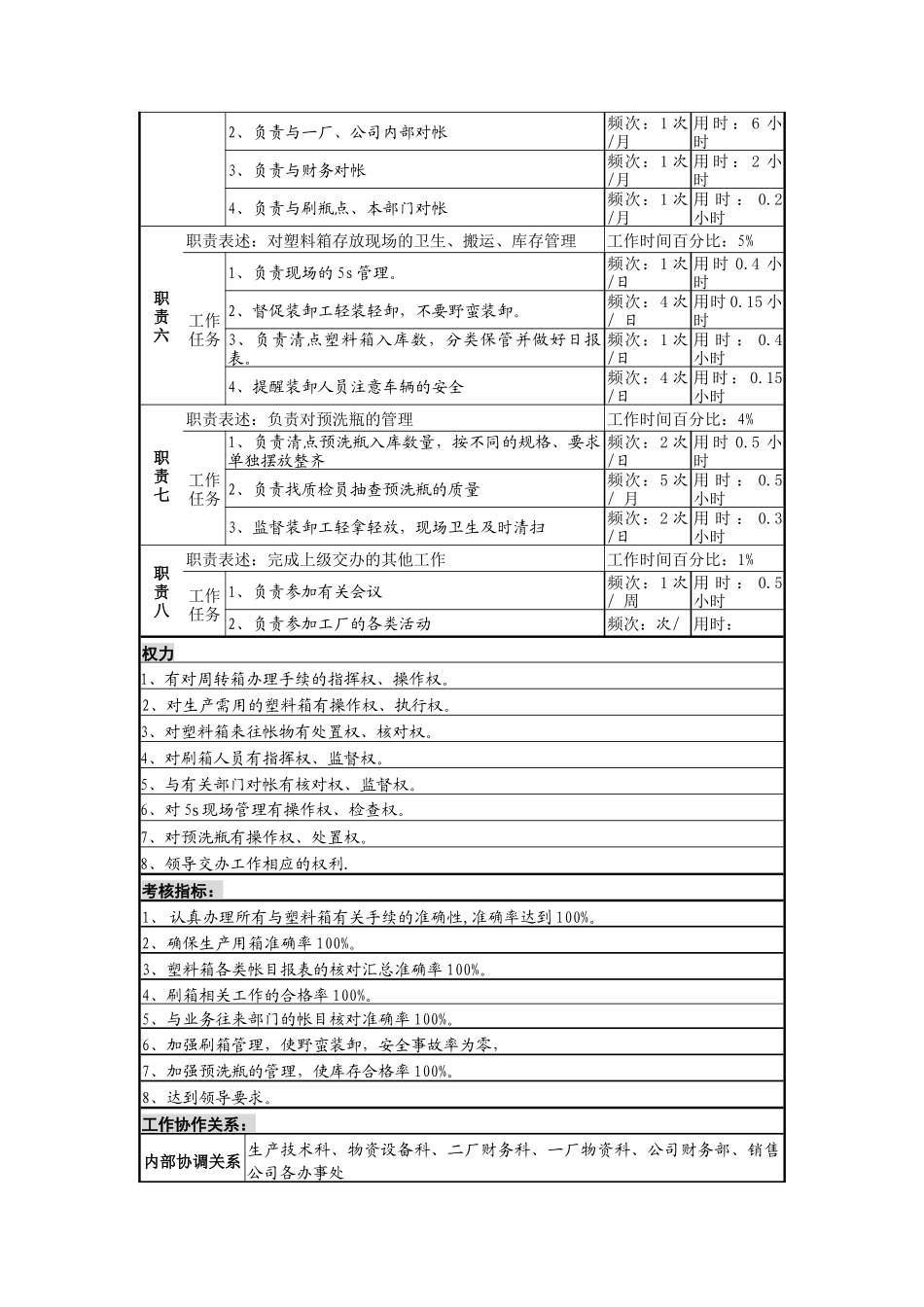 某啤酒企业塑料箱保管员岗位说明书_第2页