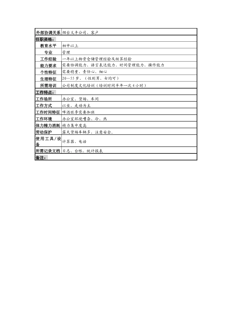 某啤酒企业塑料箱保管员岗位说明书_第3页
