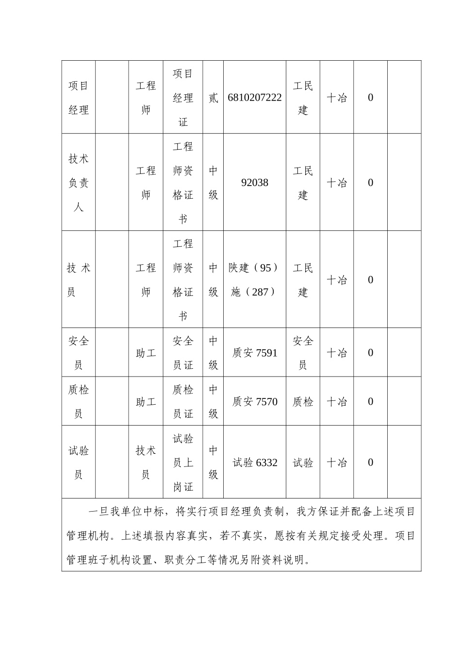 道路给排水工程施工组织设计_第3页