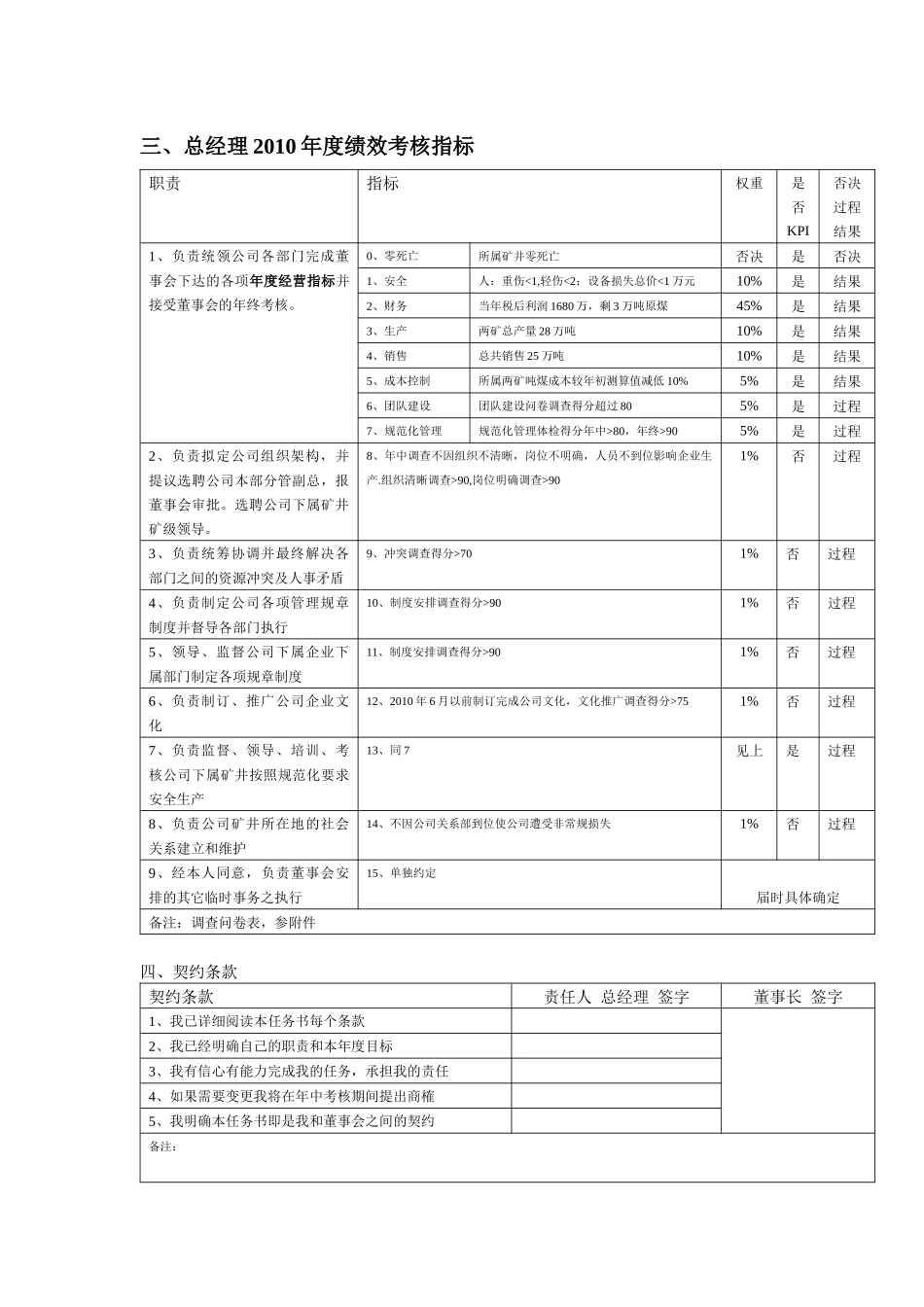 煤矿总经理年度绩效考核任务书_第2页