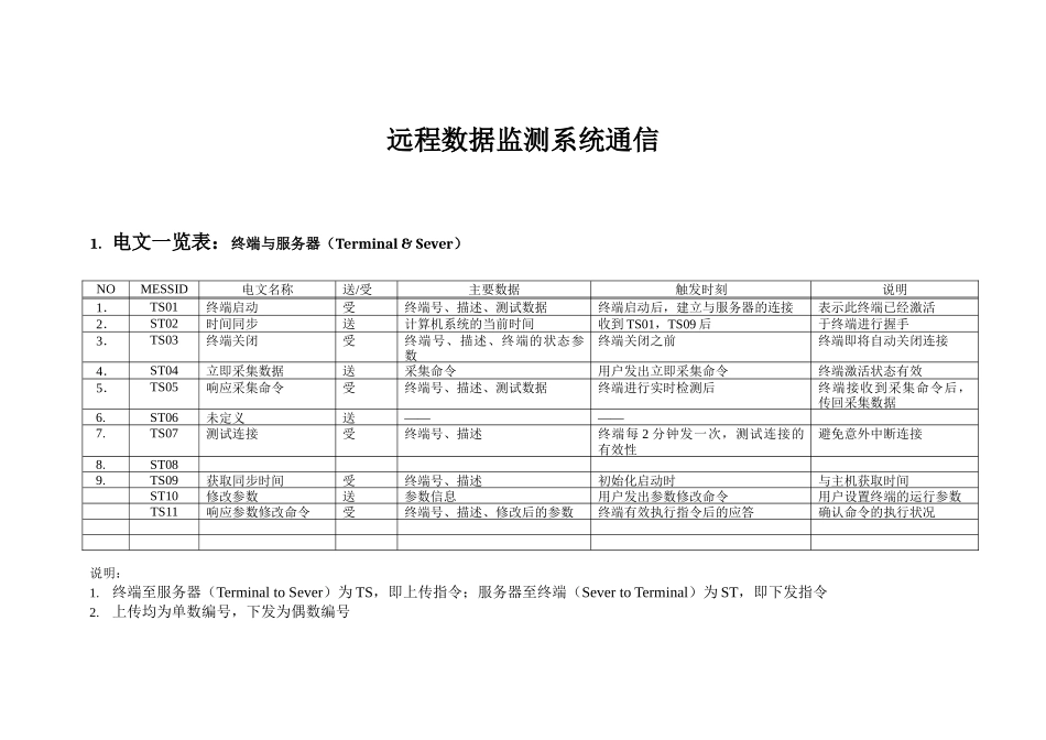 远程数据监测系统的通信指令_第1页