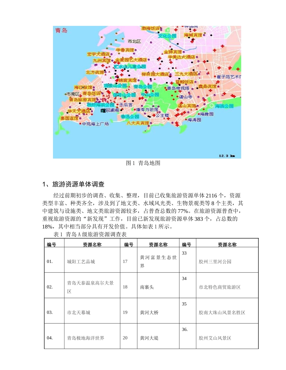 青岛旅游产业资源分析与评价_第2页