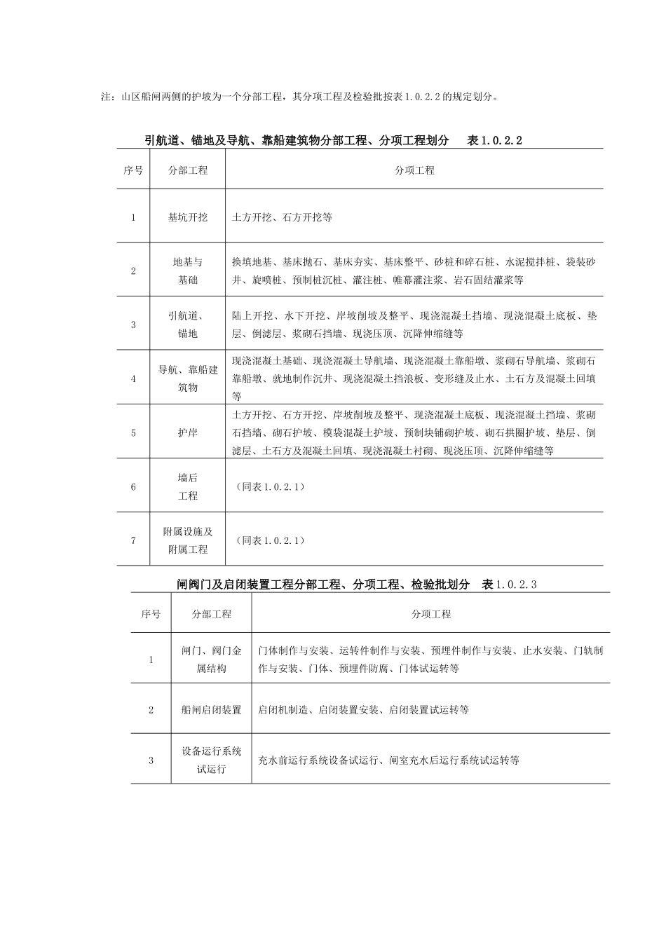 第7篇_船闸工程质量检验_第2页