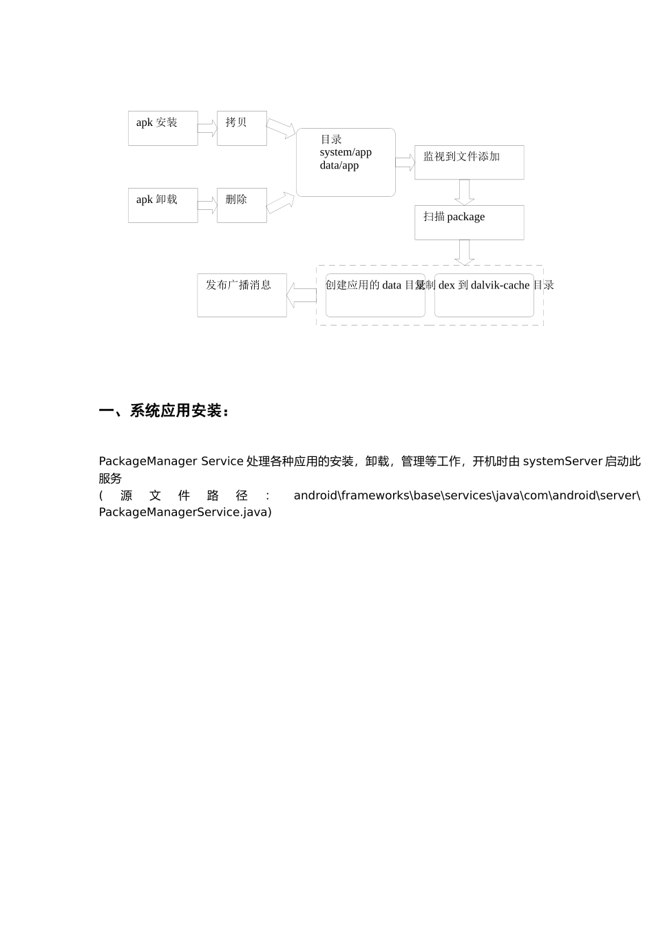 Au-clswyAndroid手机安装过程及原理详解_第2页