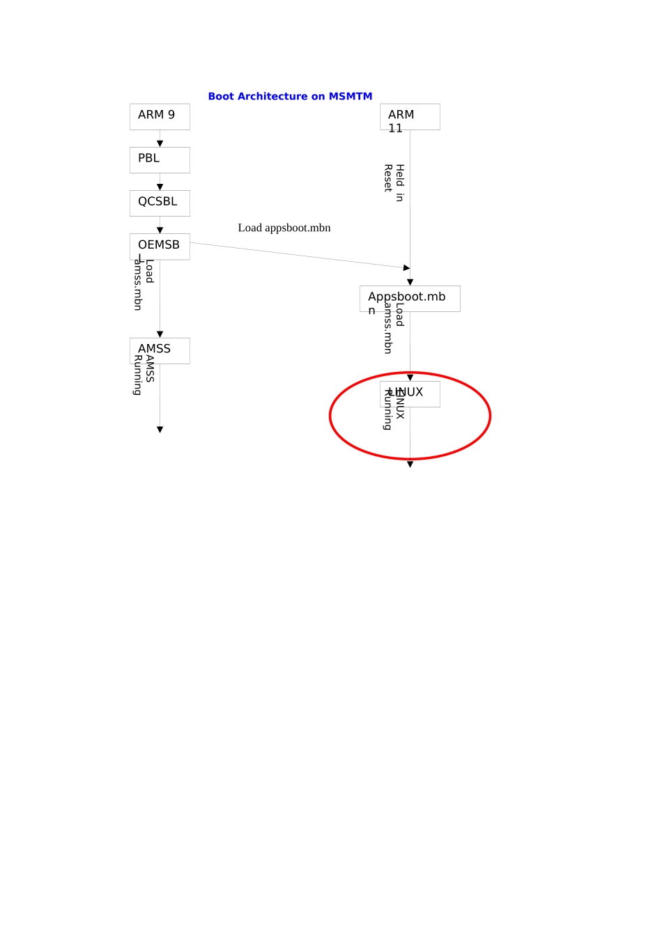 Au-clswyAndroid手机安装过程及原理详解_第3页